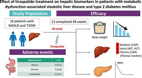 Tirzepatide Research Results for Metabolic Health