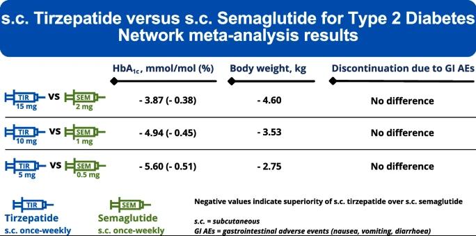 Semaglutide Research Results for Neuroprotection