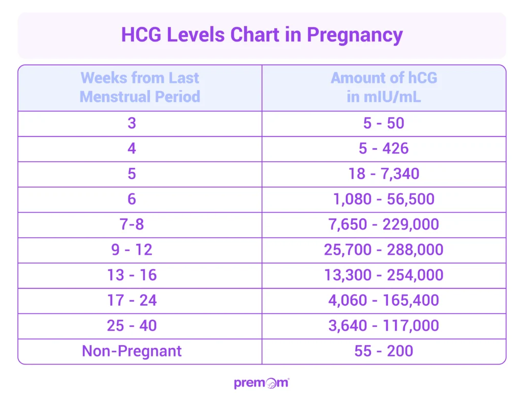 HCG Research Results for Hormone Balance