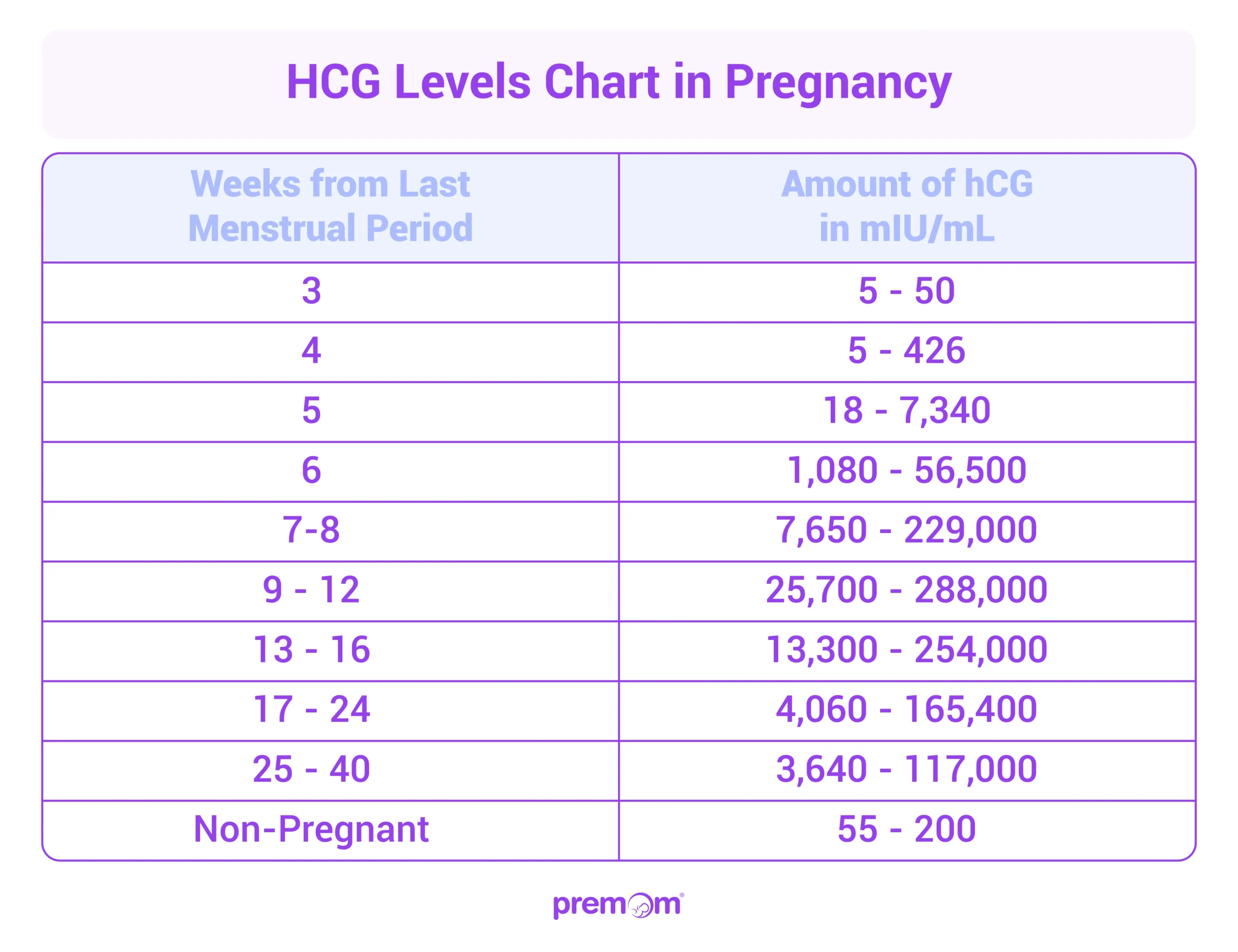 HCG Research Results for Hormone Balance